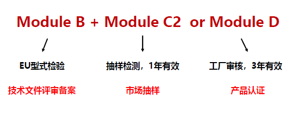 CE認(rèn)證-口罩-微測檢測