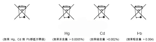 電池指令2013/56/EU